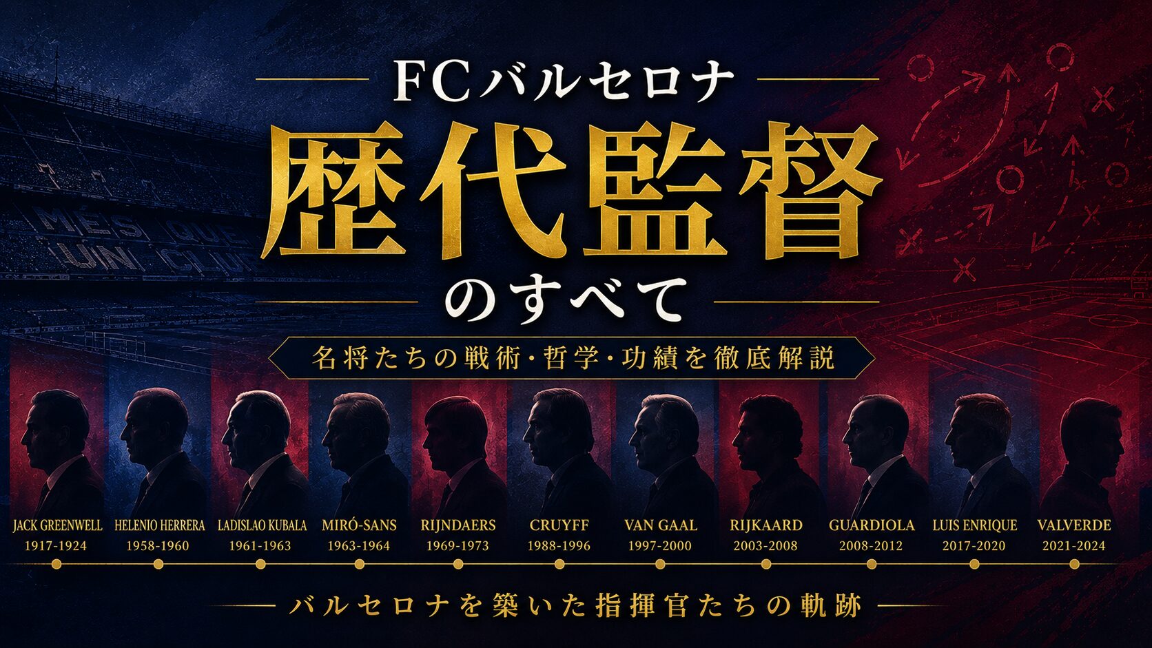 歴代監督
