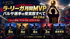 ラ・リーガ月間MVP｜バルサ選手の受賞歴すべて（通算24回）