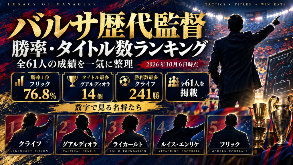 歴代監督